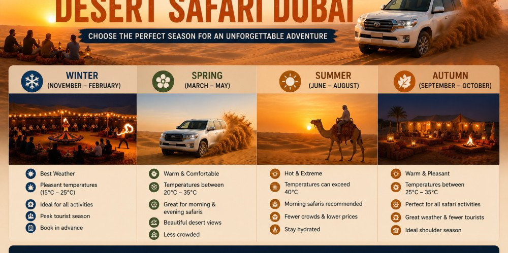 The Best Time of Year for a Desert Safari Dubai