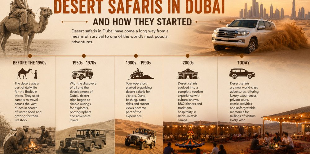 The History of Desert Safaris in Dubai and How They Started