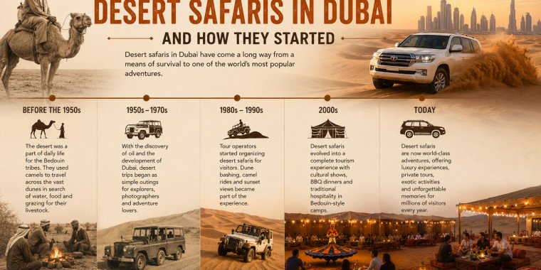 The History of Desert Safaris in Dubai and How They Started